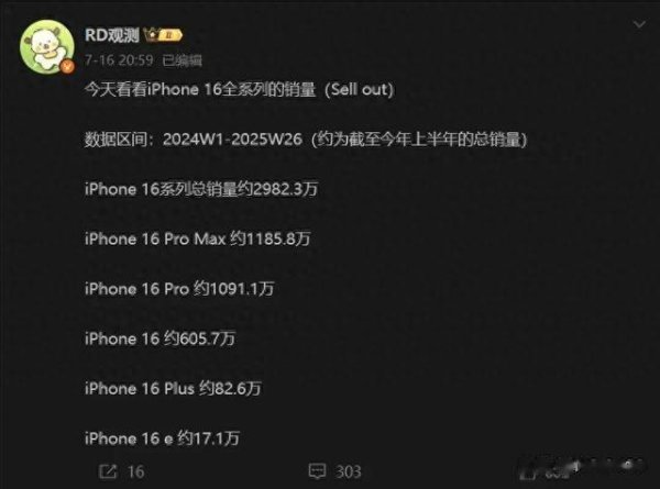 按天配资 76.4%! iPhone 16 Pro 系列, 彻底卖疯了